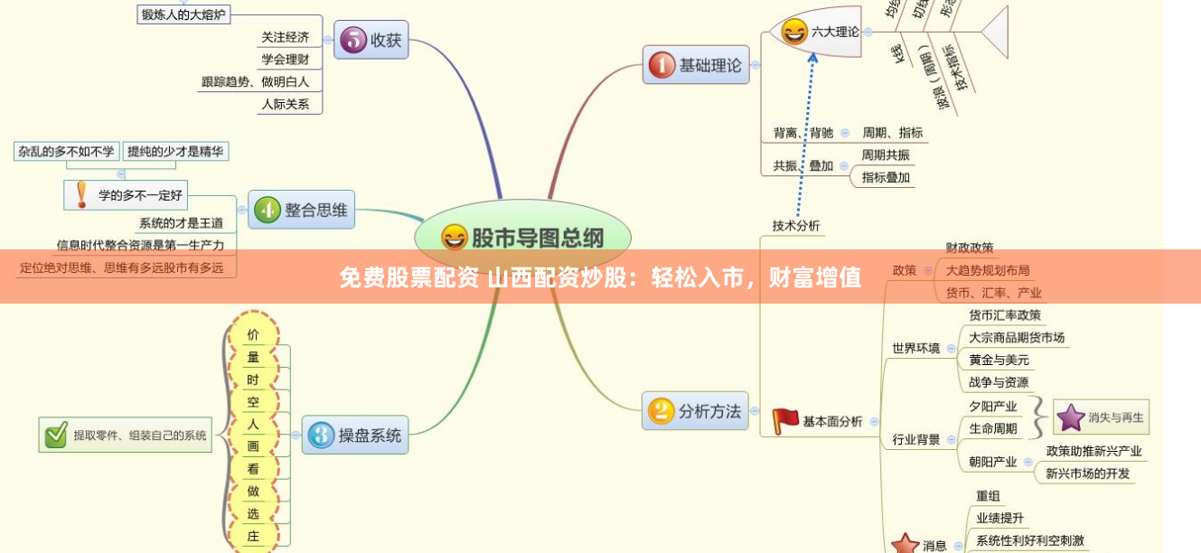 免费股票配资 山西配资炒股：轻松入市，财富增值