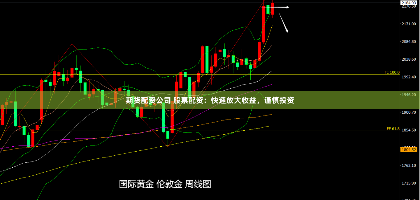 期货配资公司 股票配资：快速放大收益，谨慎投资