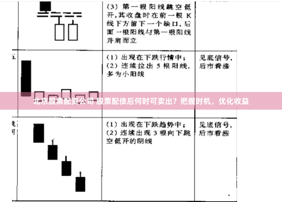 北京股票配资公司 股票配债后何时可卖出？把握时机，优化收益
