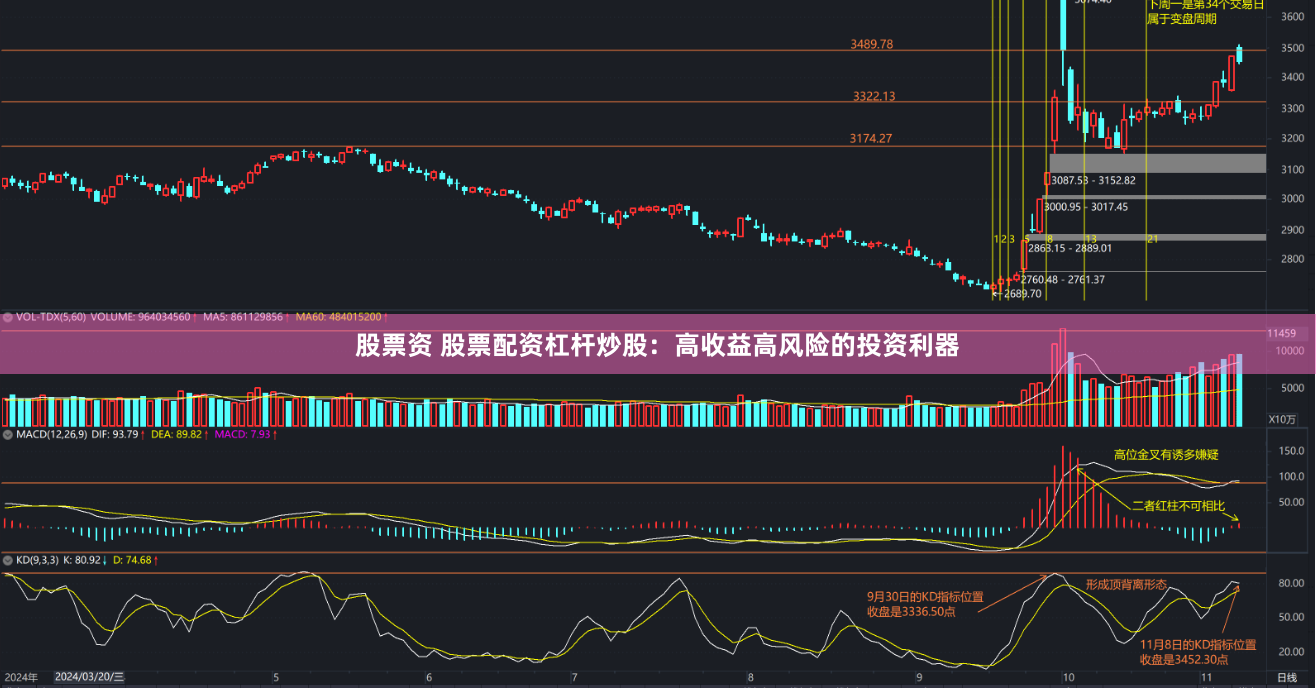 股票资 股票配资杠杆炒股：高收益高风险的投资利器