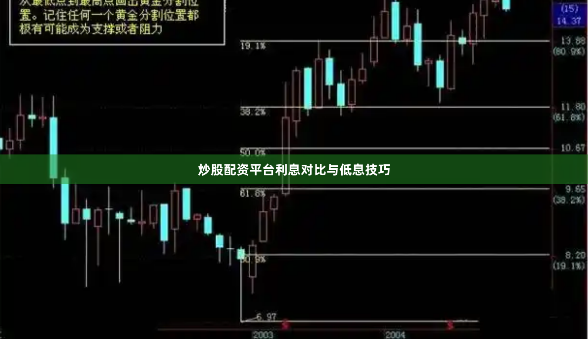 炒股配资平台利息对比与低息技巧